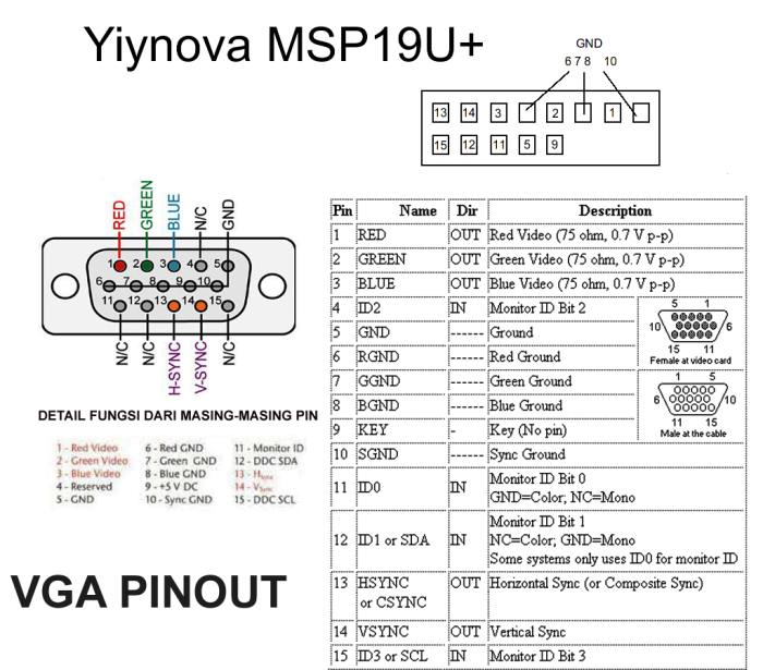 Yiynova-MSP19U-VGA-pinout
